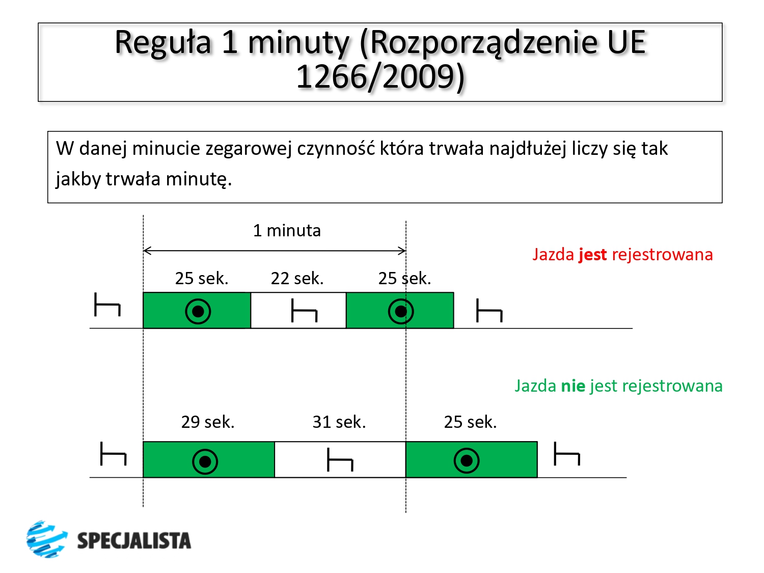 Czas pracy kierowców zgodnie z rozporządzeniem WE 561 - 2006_page-0003
