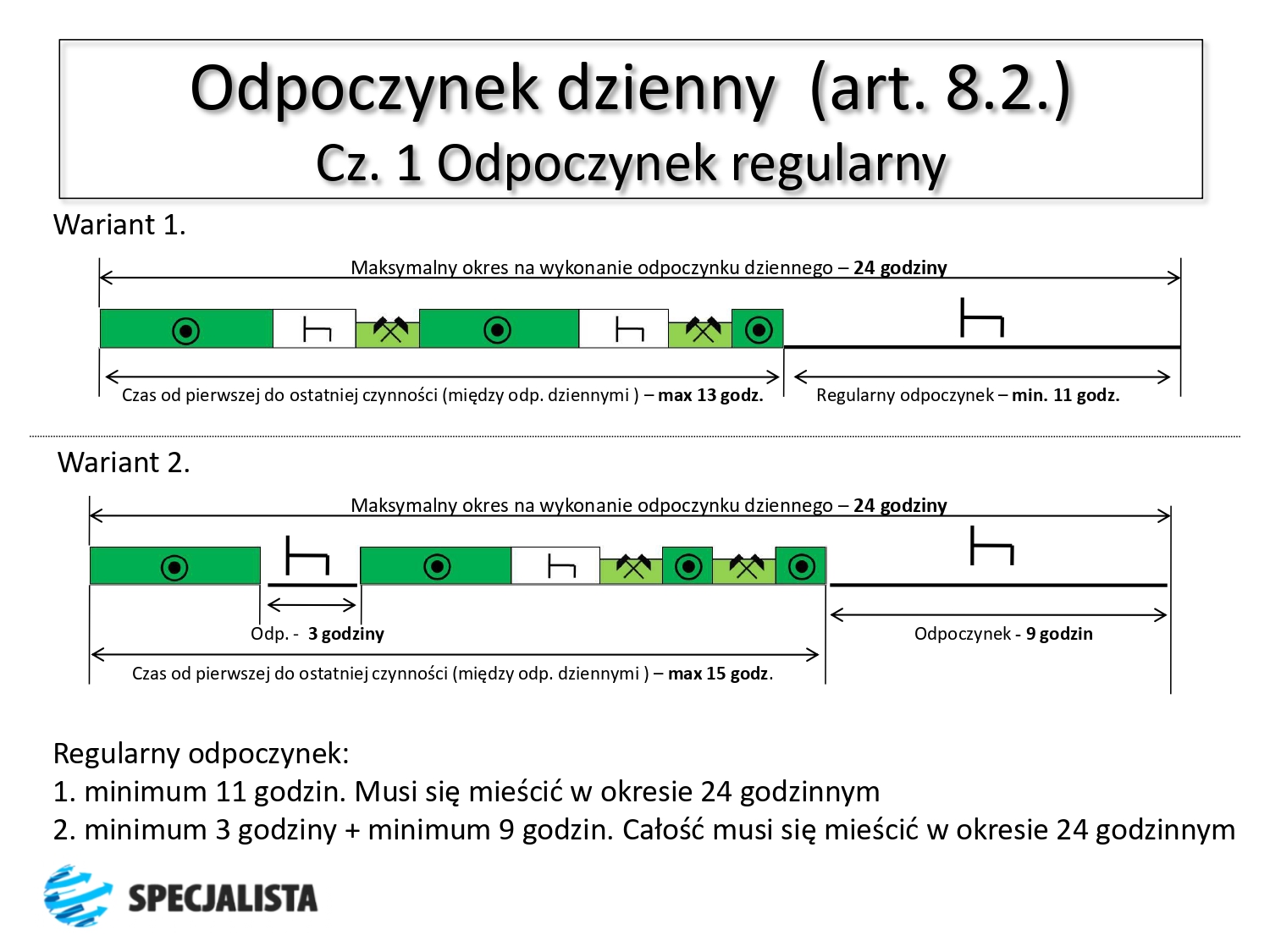Czas pracy kierowców zgodnie z rozporządzeniem WE 561 - 2006_page-0004
