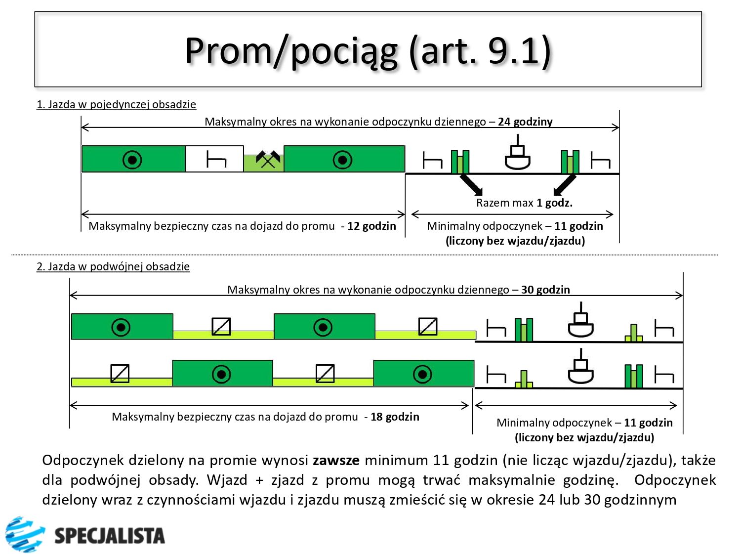 Czas pracy kierowców zgodnie z rozporządzeniem WE 561 - 2006_page-0006