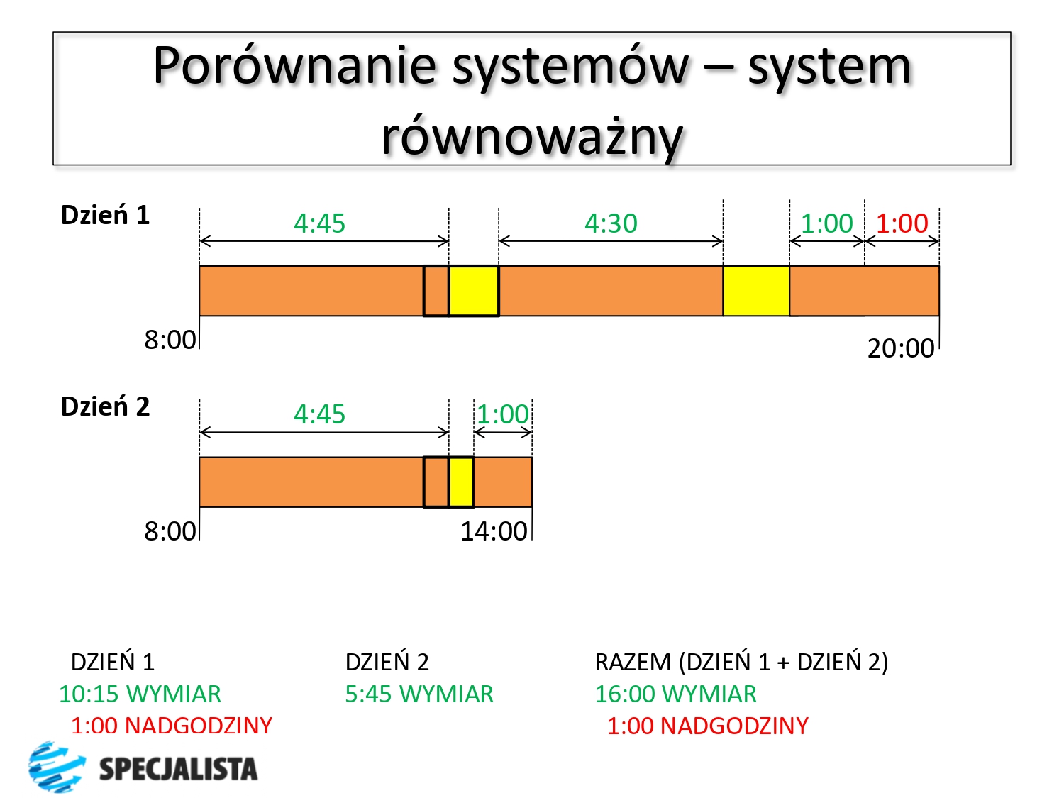 Zasady rozliczania czasu pracy kierowców_pages-to-jpg-0004
